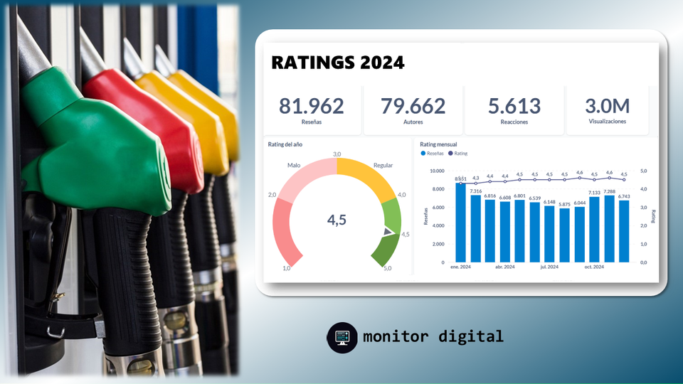 Ranking 2024 de las estaciones de servicio en Argentina.