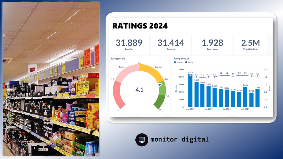 Ranking 2024 de los supermercados de Argentina.