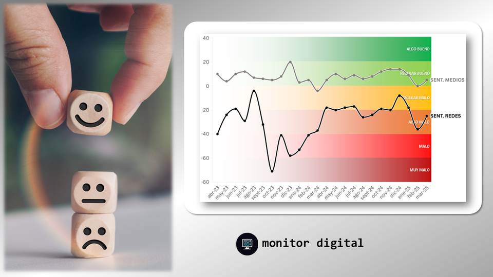 Rating de sentimientos de los argentinos en las redes sociales