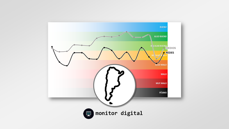 Las provincias argentinas en el mundo digital: contrastes entre redes sociales y medios