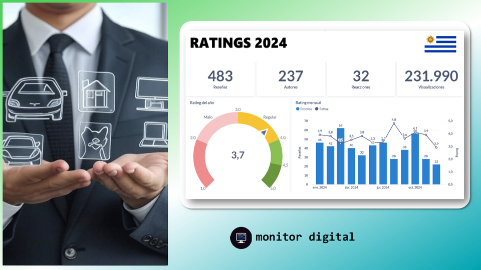 Ranking 2024 de los seguros de Uruguay.