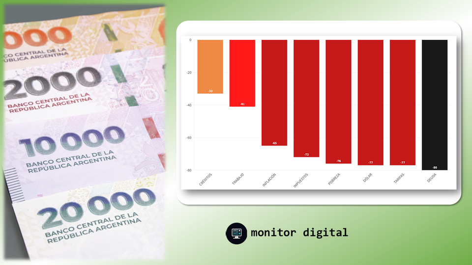 Ranking de variables económicas en las redes sociales