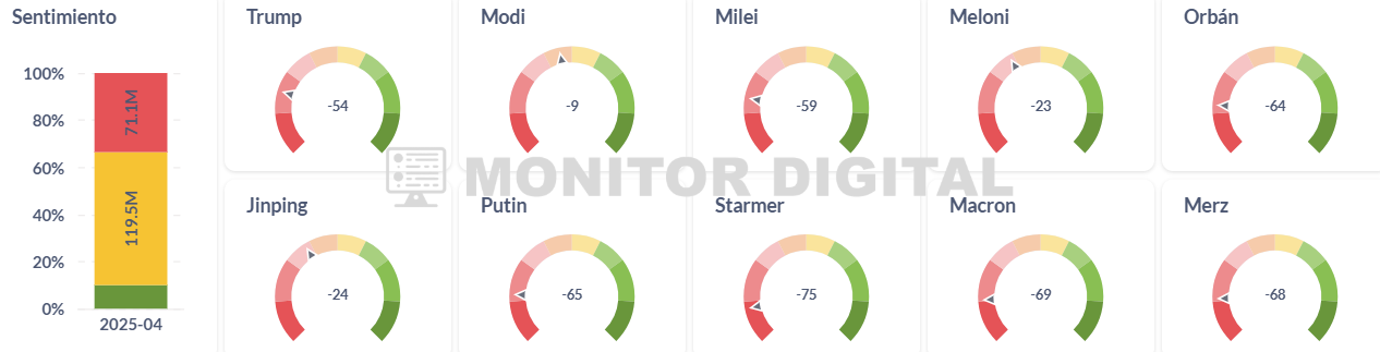 Sentimiento de la conversación en internet sobre presidentes.