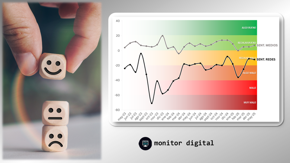 Rating de sentimientos de los argentinos en las redes sociales