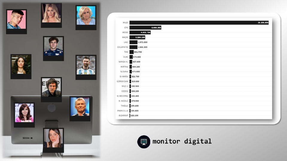 Ranking de personalidades públicas de la Argentina
