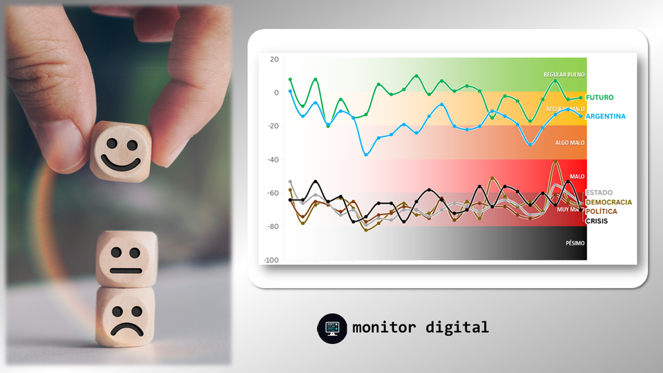 Rating de sentimientos de los argentinos en las redes sociales