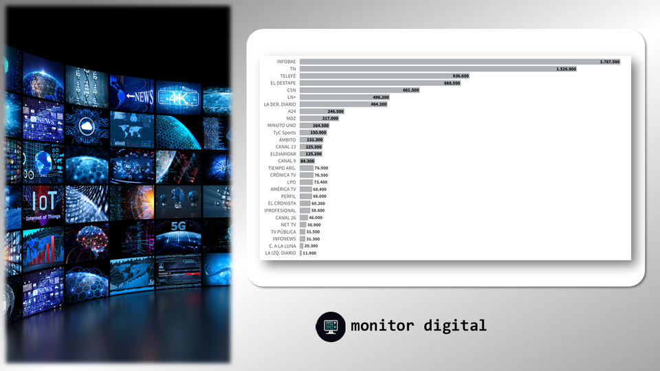 Ranking en redes de los medios de comunicación de la Argentina